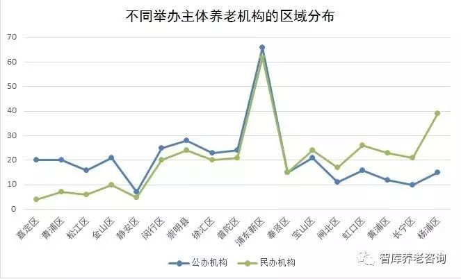【智库研究】：《上海养老机构发展现状研究报告（2016版）》