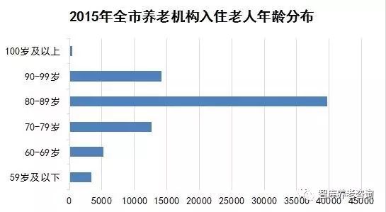 【智库研究】：《上海养老机构发展现状研究报告（2016版）》