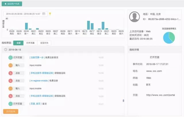 案例 | 流量为王难以为继？狗民网找到了另一种用户增长方式