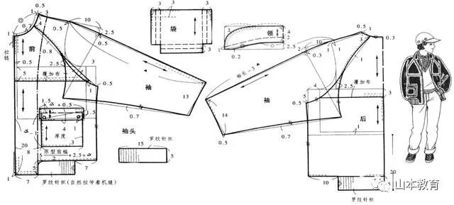 11岁童装夹克上衣纸样