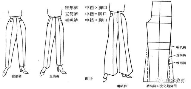 裤子打版版型的变化-山本服装打版