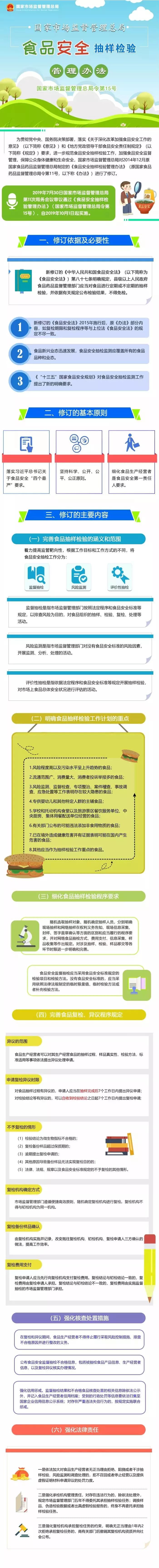 一图读懂市场监管总局食品安全抽样检验管理办法