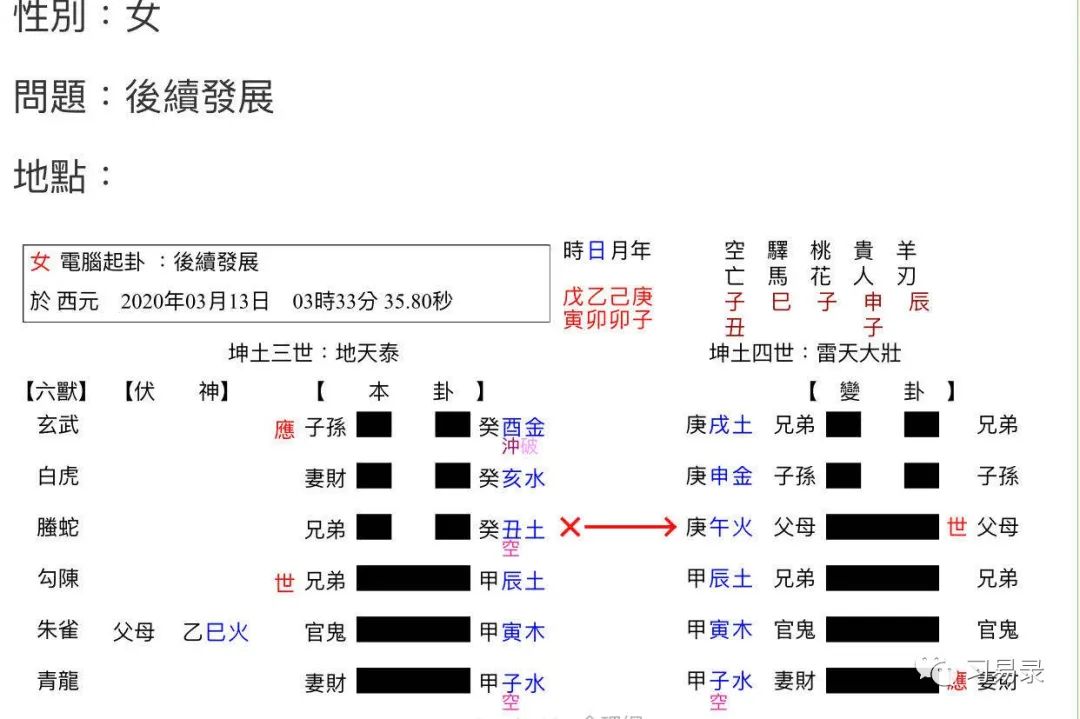 地天泰之雷天大壮六爻测情感趋势