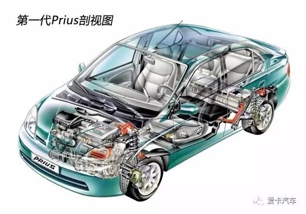 第一代的普锐斯搭载了一台代号