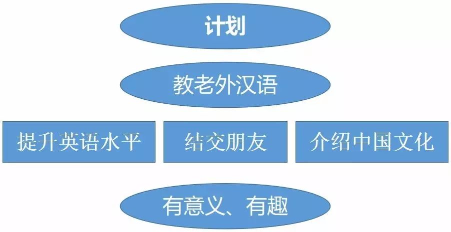 初中作文600字叙事写雪_初中作文教案上课教案_初中作文教案怎么写