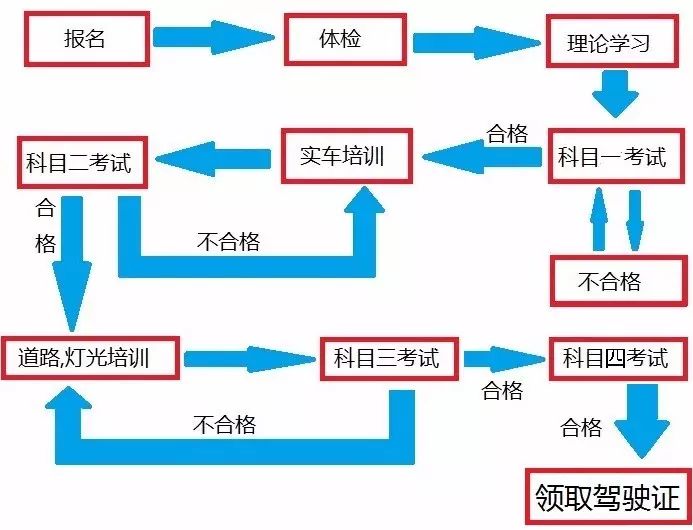 小编也分享下我的学车经历,德化的