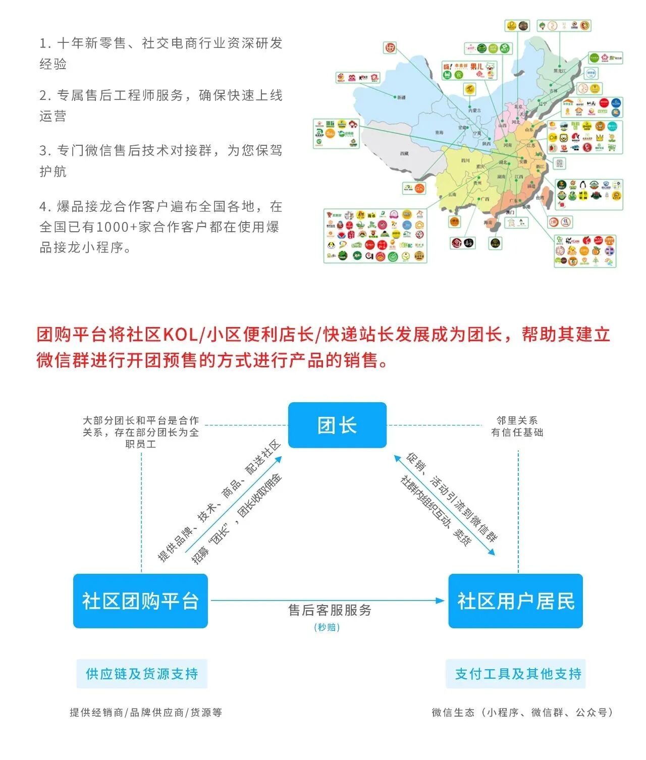爆品接龙订货版