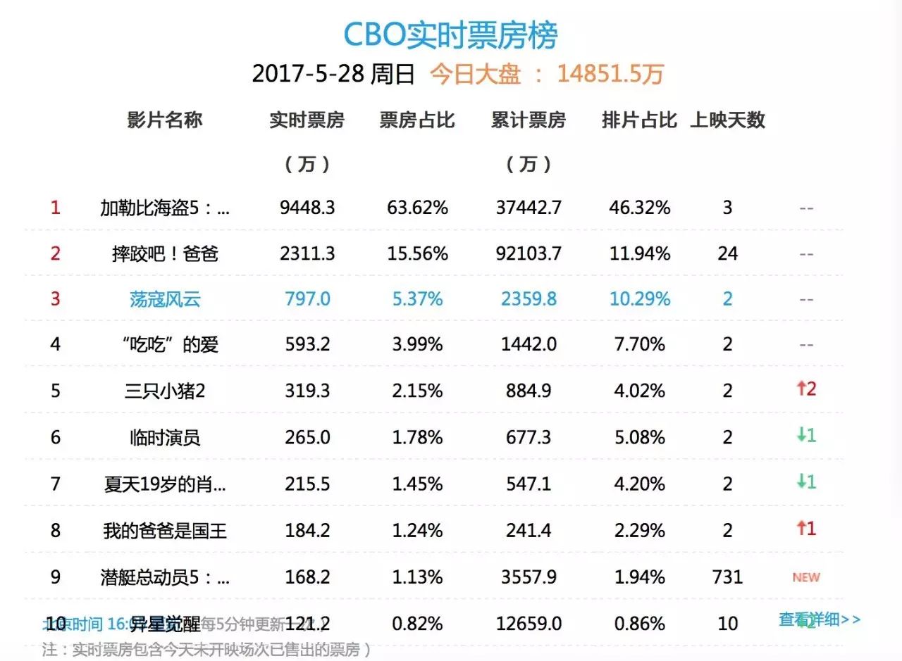 值得注意的是