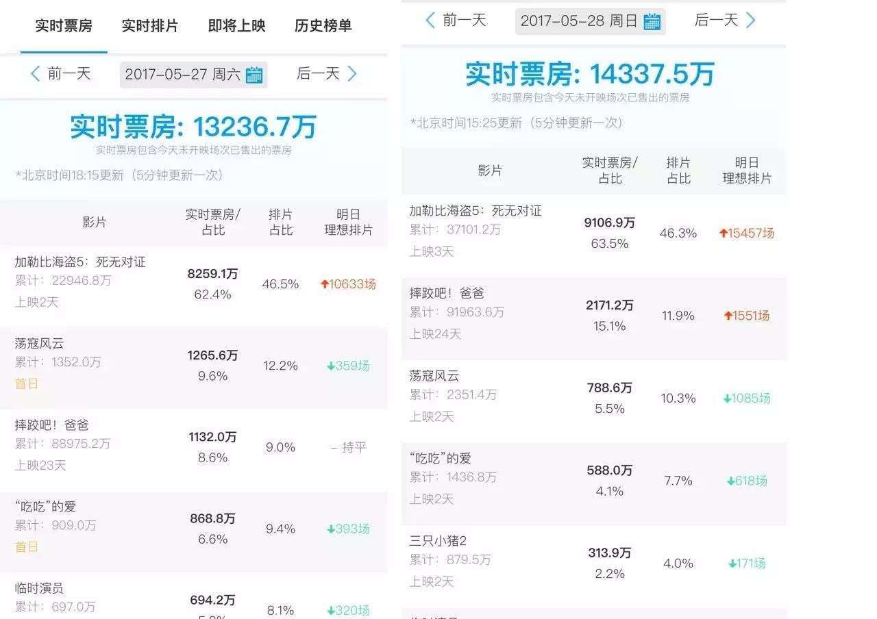 目前在豆瓣评分里为