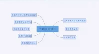 SEO优化：专题页面的网站优化方法