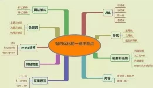 seo教程:搜索引擎优化入门与进阶 pdf_搜索引擎优化技巧培训_教程搜索引擎优化技术seo