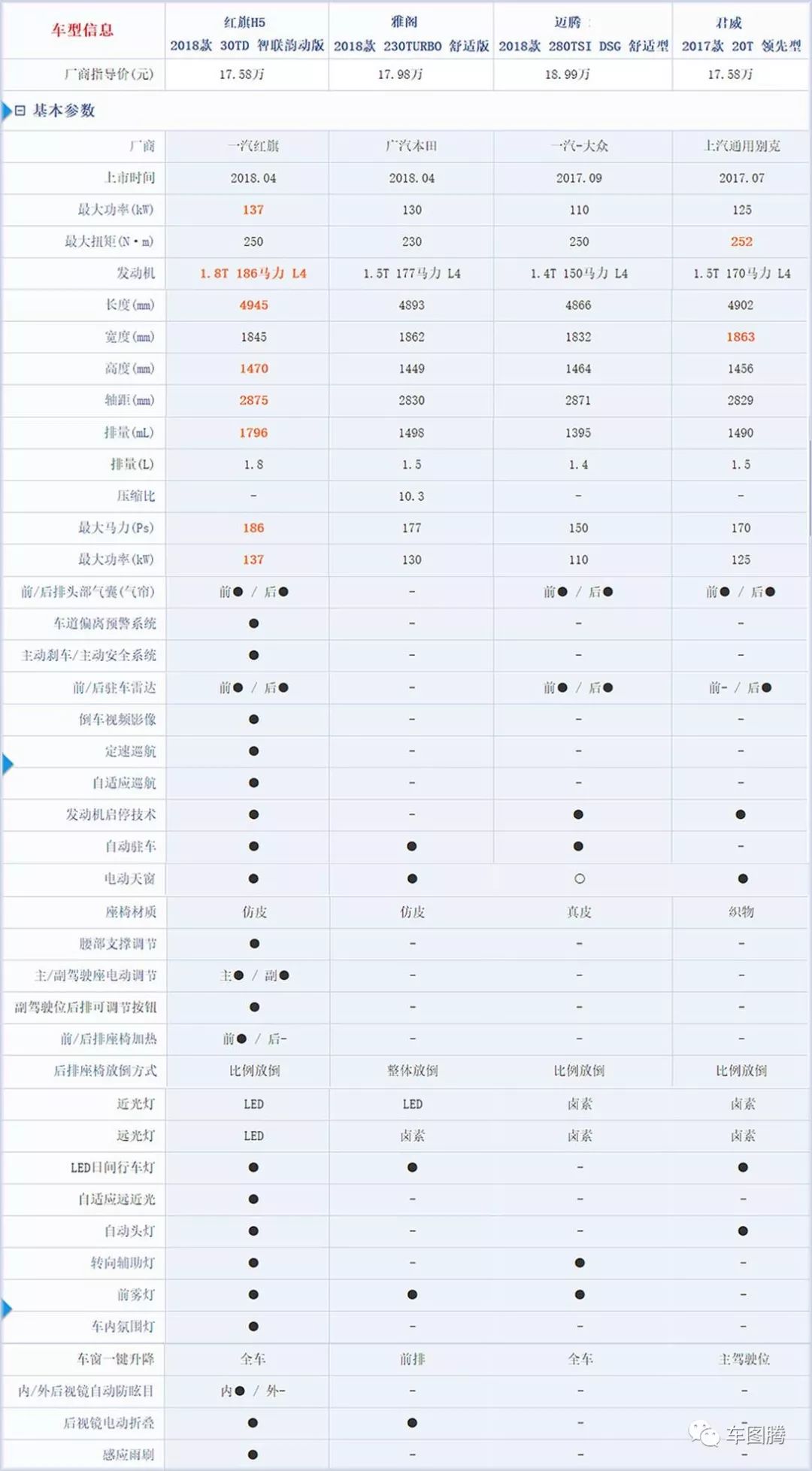 红旗h5一小步是红旗一大步更是中国品牌关键一步