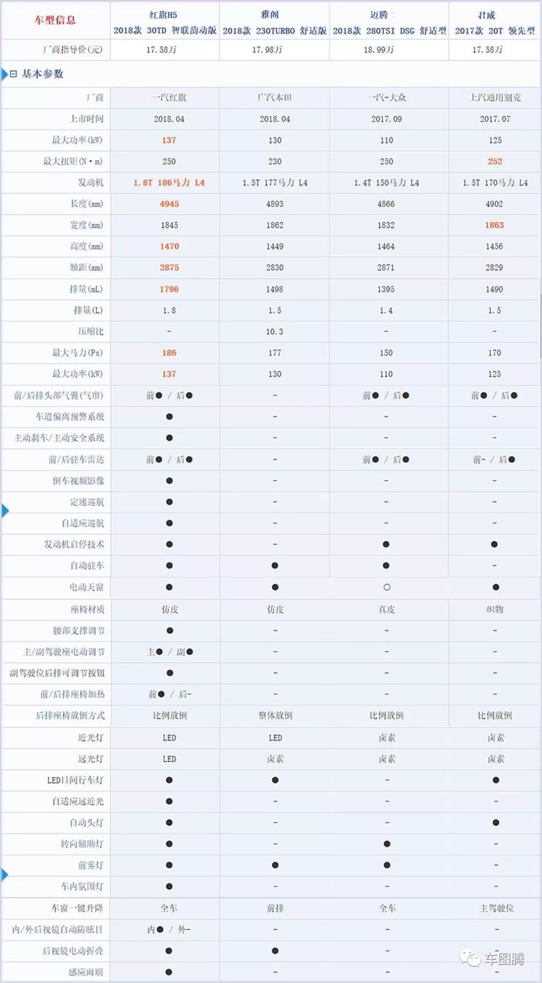 红旗h5一小步是红旗一大步更是中国品牌关键一步