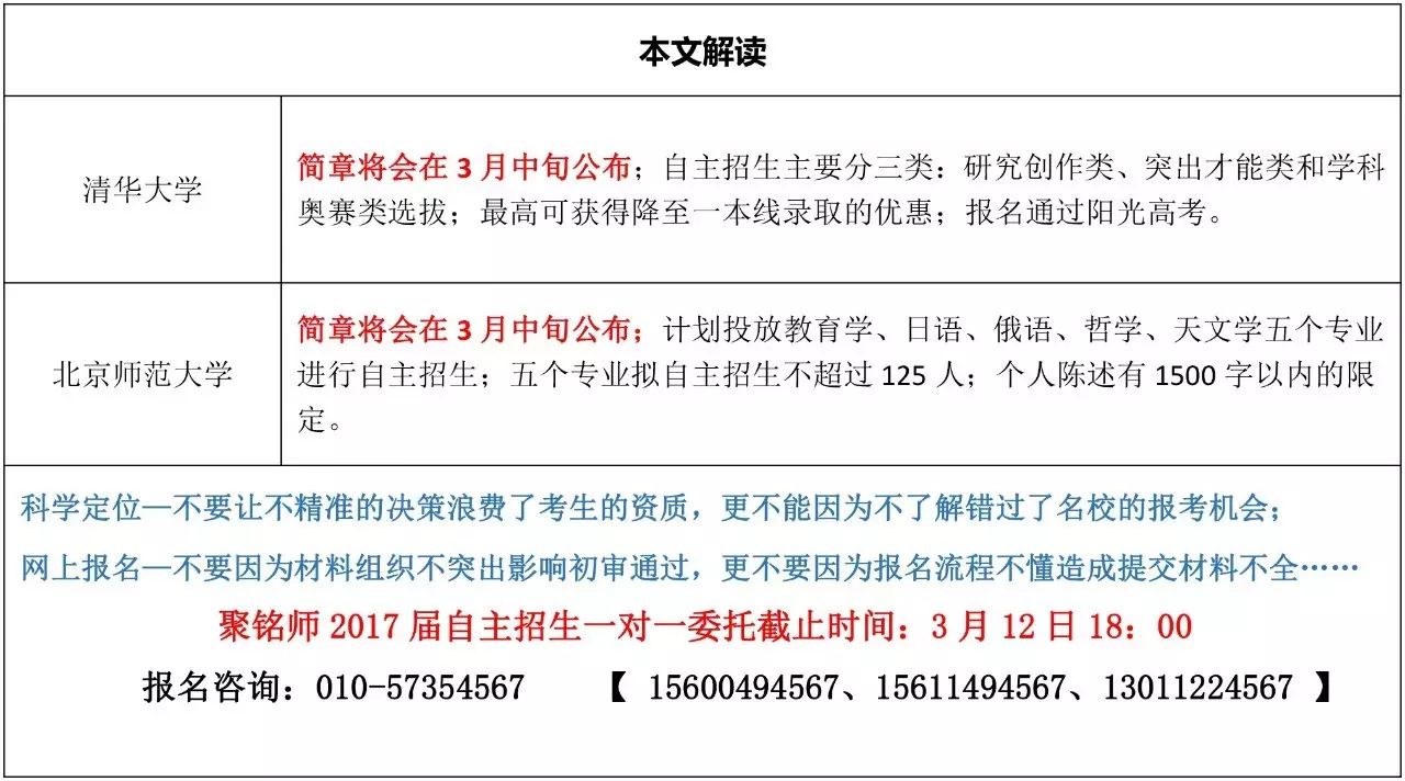 北师大自主招生考试试题_北师大自主招生_北师大自主招生试题及答案