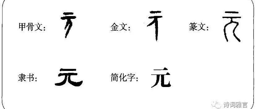 一元复始，万象更新话“元”