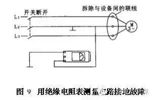 电路中某电线非正常接地所形成的故障,称为接地故障