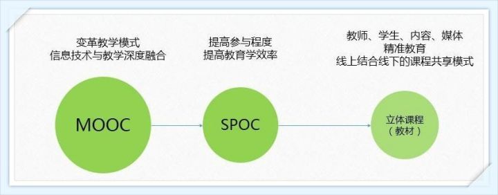 行业思考职业教育慕课建设之路