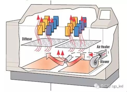 How much salt spray testing knowledge do you not know?  Picture 7