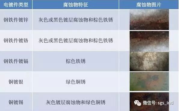 How much salt spray testing knowledge do you not know?  Picture 2