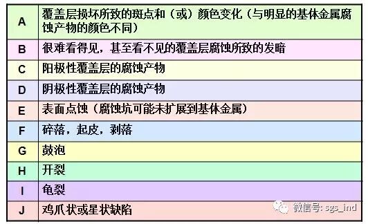 How much salt spray testing knowledge do you not know?  Picture 4