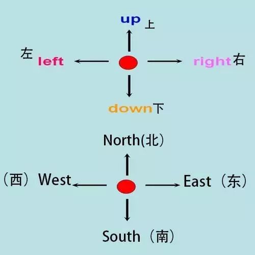 小学阶段英语单词分类学习大全 好学易记