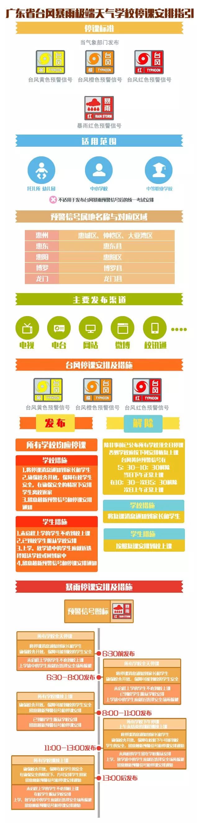 惠州新闻 自由微信 Freewechat