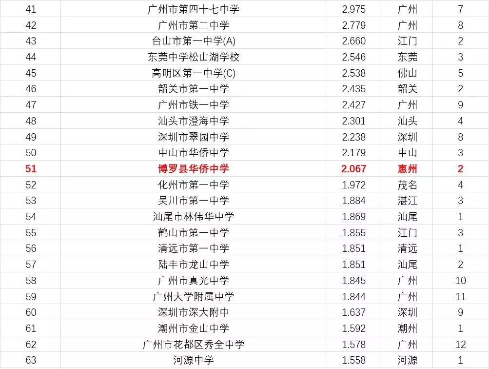 广州手套批发联盟,2017广东中学排名250强出炉,您的排