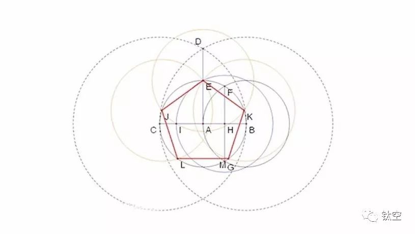 德国数学家高斯的多边形尺规作图法.