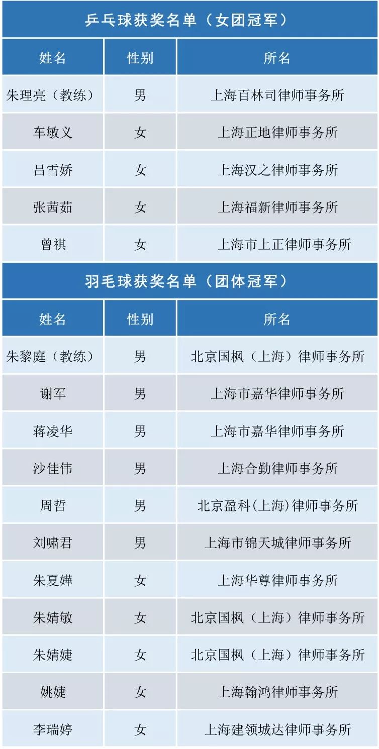 香港是省还是市_华东六省一市是哪几个_德州是市啊还是省