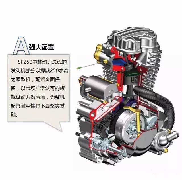 定义未来主流排量三轮车动力     sp系列完全中轴动力总成将发动机与