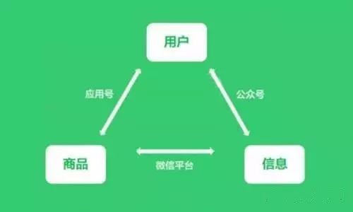 微信小程序界面设计模板_微信小程序ui设计_微信小程序 充值界面