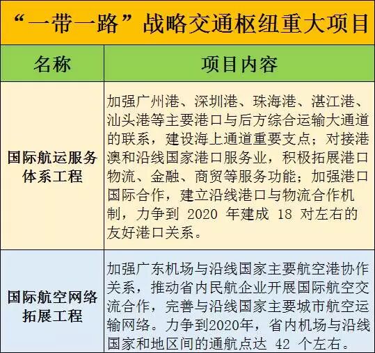 深圳将迎“第二个”机场 粤港澳大湾变世界级机场群