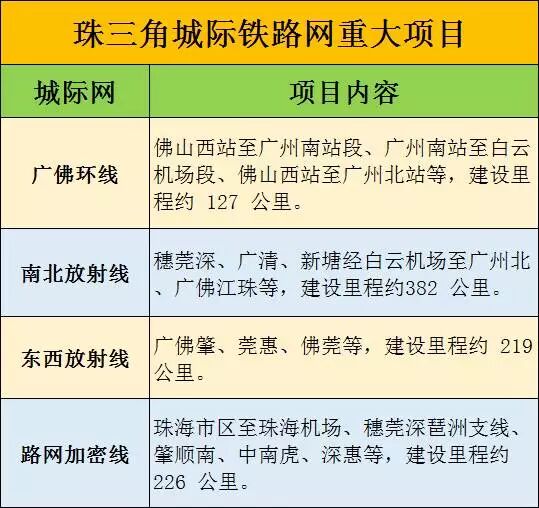 深圳将迎“第二个”机场 粤港澳大湾变世界级机场群