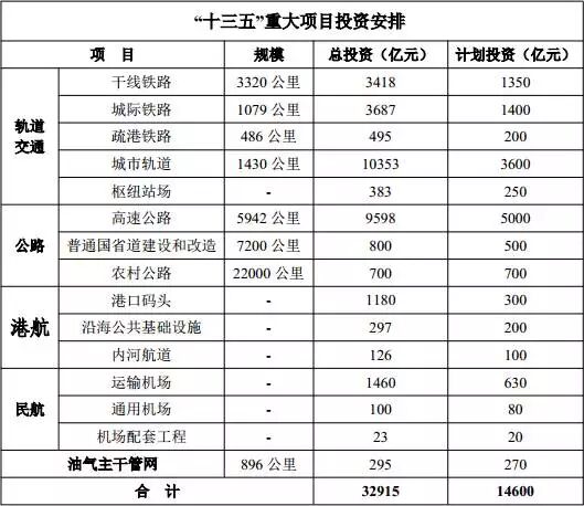 深圳将迎“第二个”机场 粤港澳大湾变世界级机场群