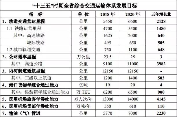 深圳将迎“第二个”机场 粤港澳大湾变世界级机场群