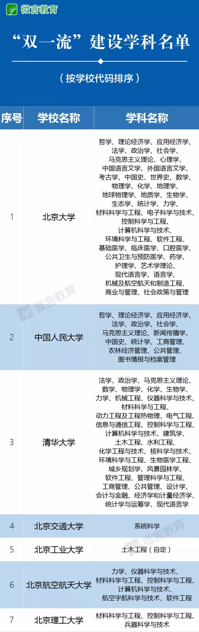 宁波大学双一流_被取消双一流的大学_肯塔基大学是几流大学