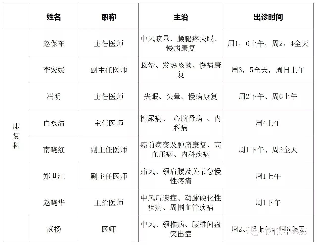 山西省中医院2018年最新最全专家出诊表,赶紧收藏转发