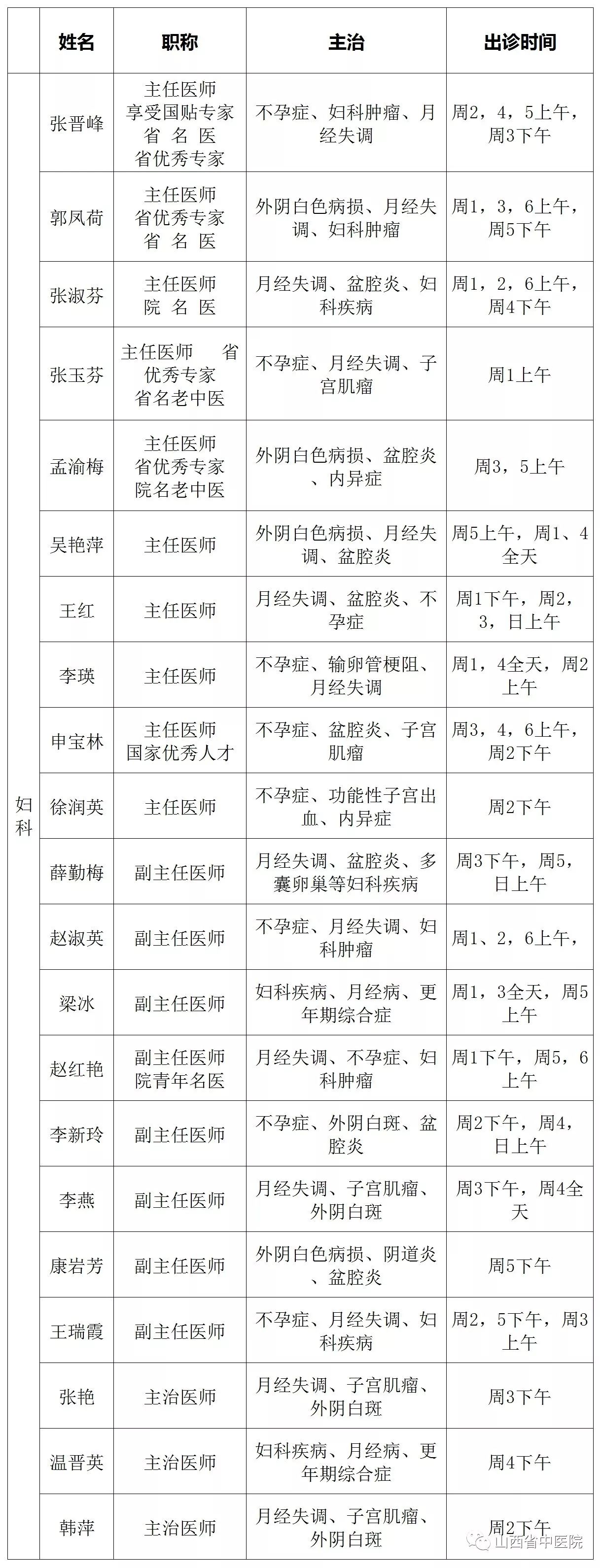 山西省中医院2018年最新最全专家出诊表,赶紧收藏转发