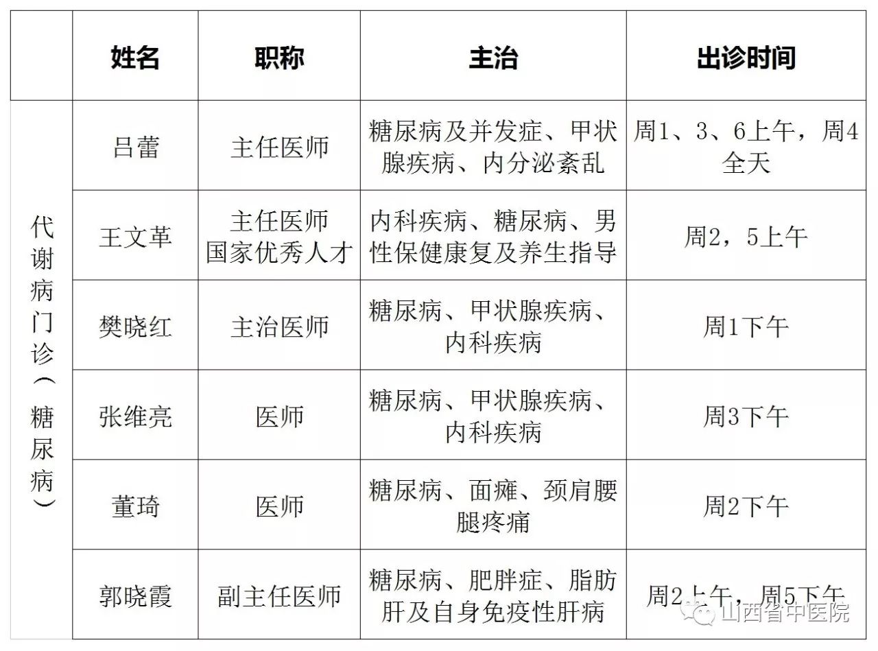 山西省中医院2018年最新最全专家出诊表,赶紧收藏转发