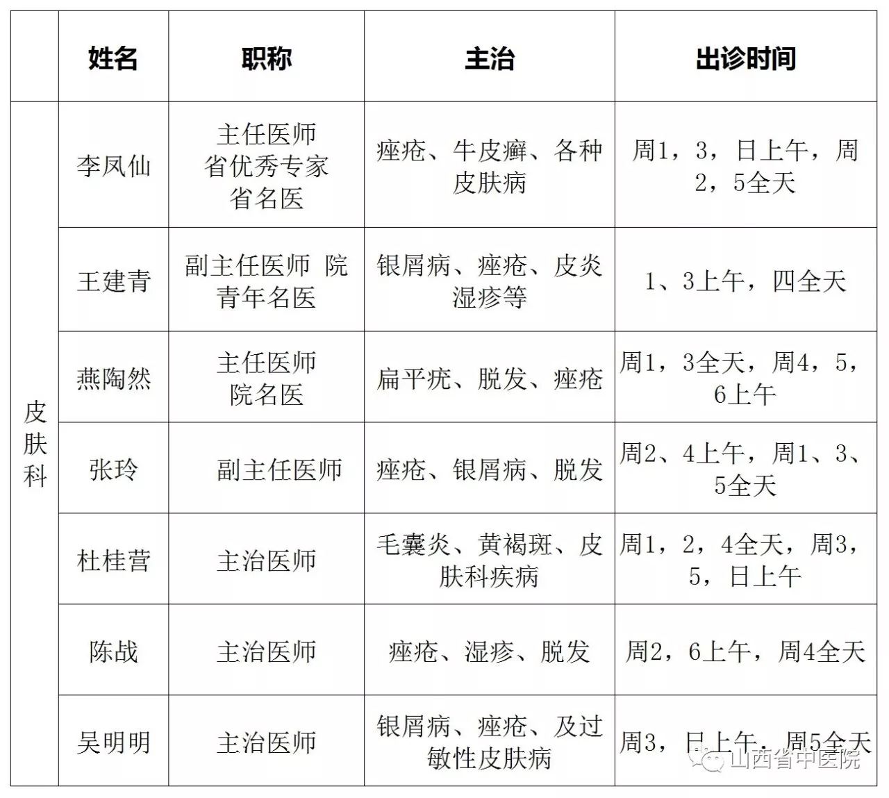 山西省中医院2018年最新最全专家出诊表,赶紧收藏转发吧!