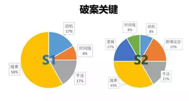 糊涂侦探第1季普通话版_大侦探第八季第五案_名侦探柯南破不了的案