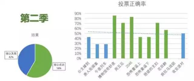 糊涂侦探第1季普通话版_大侦探第八季第五案_名侦探柯南破不了的案