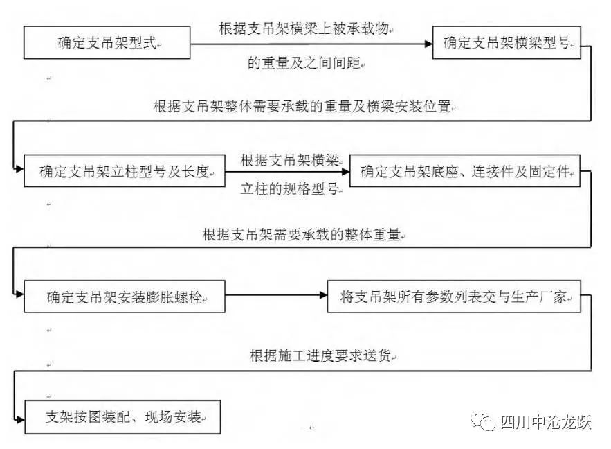 抗震支架膨胀螺丝这样拉拔试验_抗震支架膨胀螺丝_膨胀螺丝怕震动