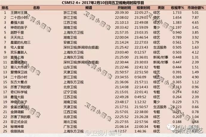 王牌对王牌第8季什么时候播出??_雳剑利剑播出季_偶滴歌神啊第3季什么时候播出