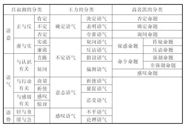 國內語氣研究概況 世圖語言學 微文庫