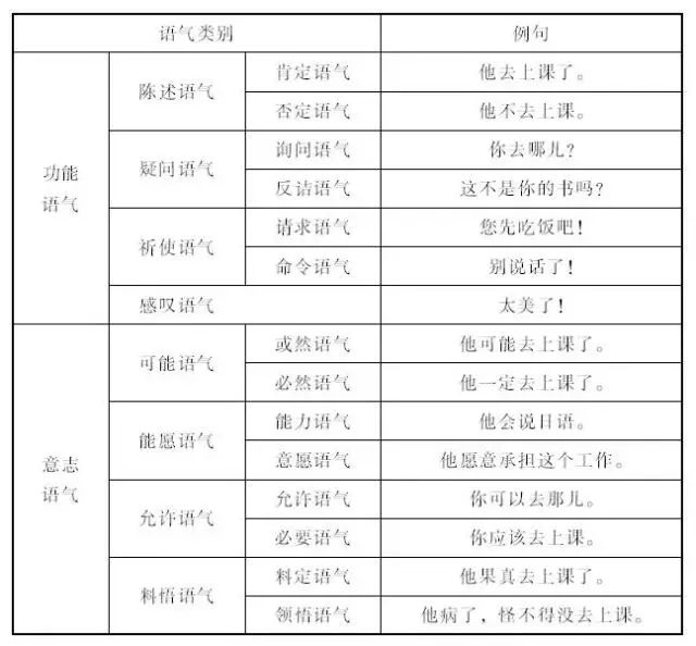 國內語氣研究概況 世圖語言學 微文庫
