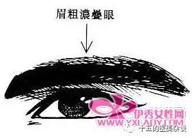 女人眼眉间有痣_女人眉眼间有痣图解_女人眉眼面相