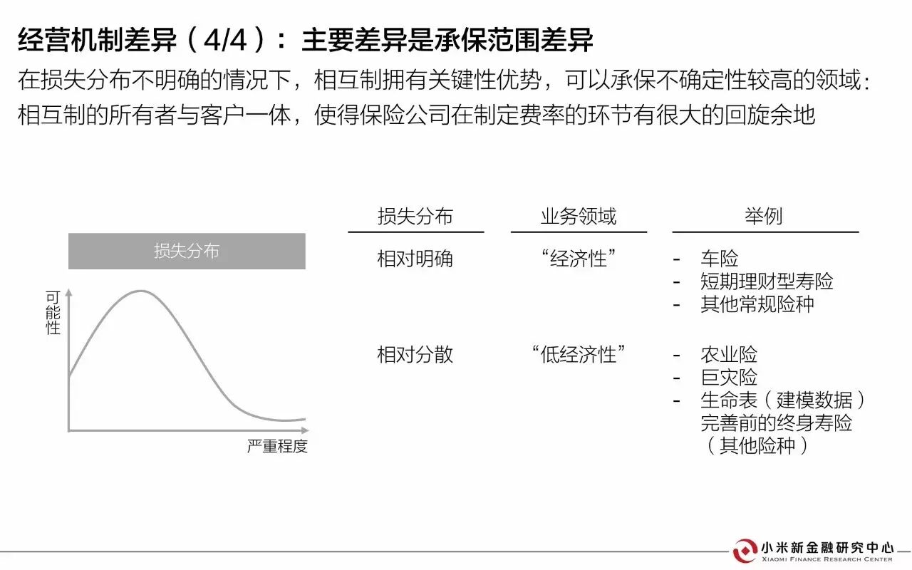 30页PPT解读相互保险 | 小米新金融研究中心发布 30页PPT解读相互保险 | 小米新金融研究中心发布