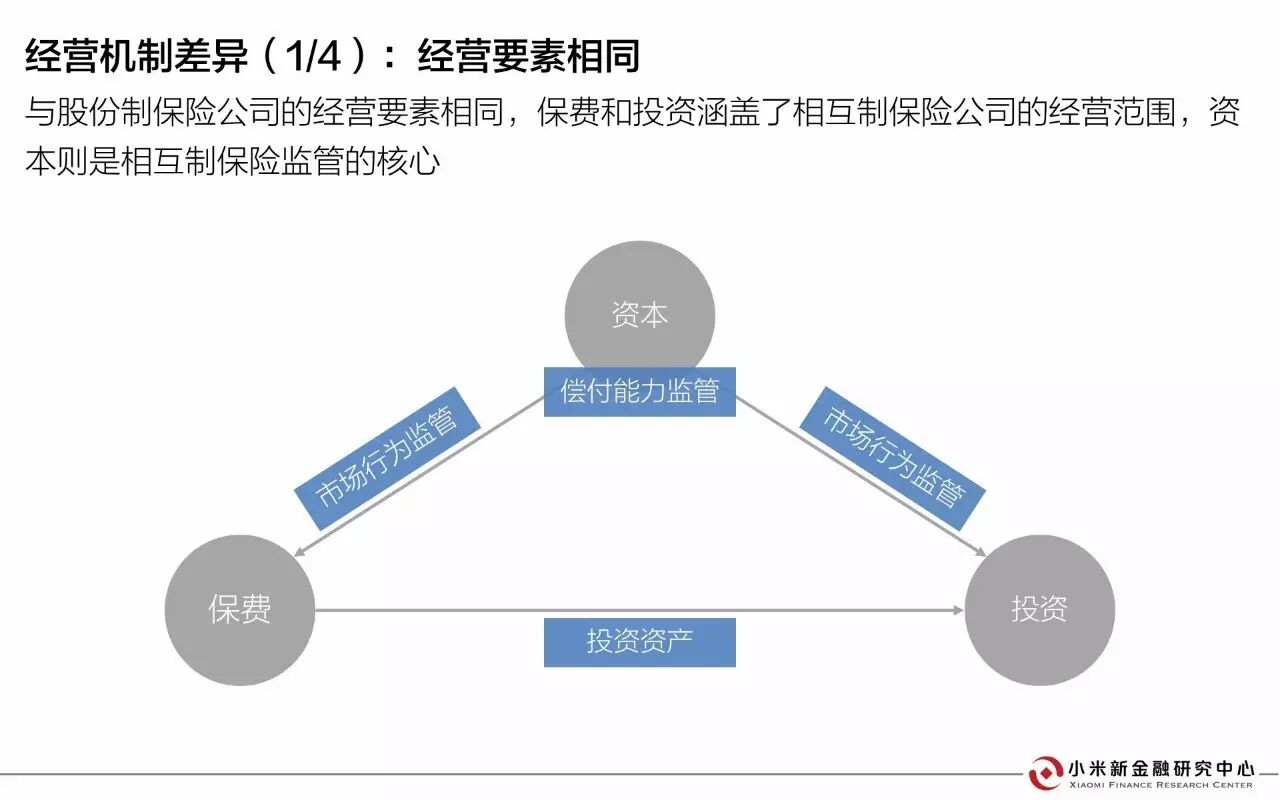 30页PPT解读相互保险 | 小米新金融研究中心发布 30页PPT解读相互保险 | 小米新金融研究中心发布