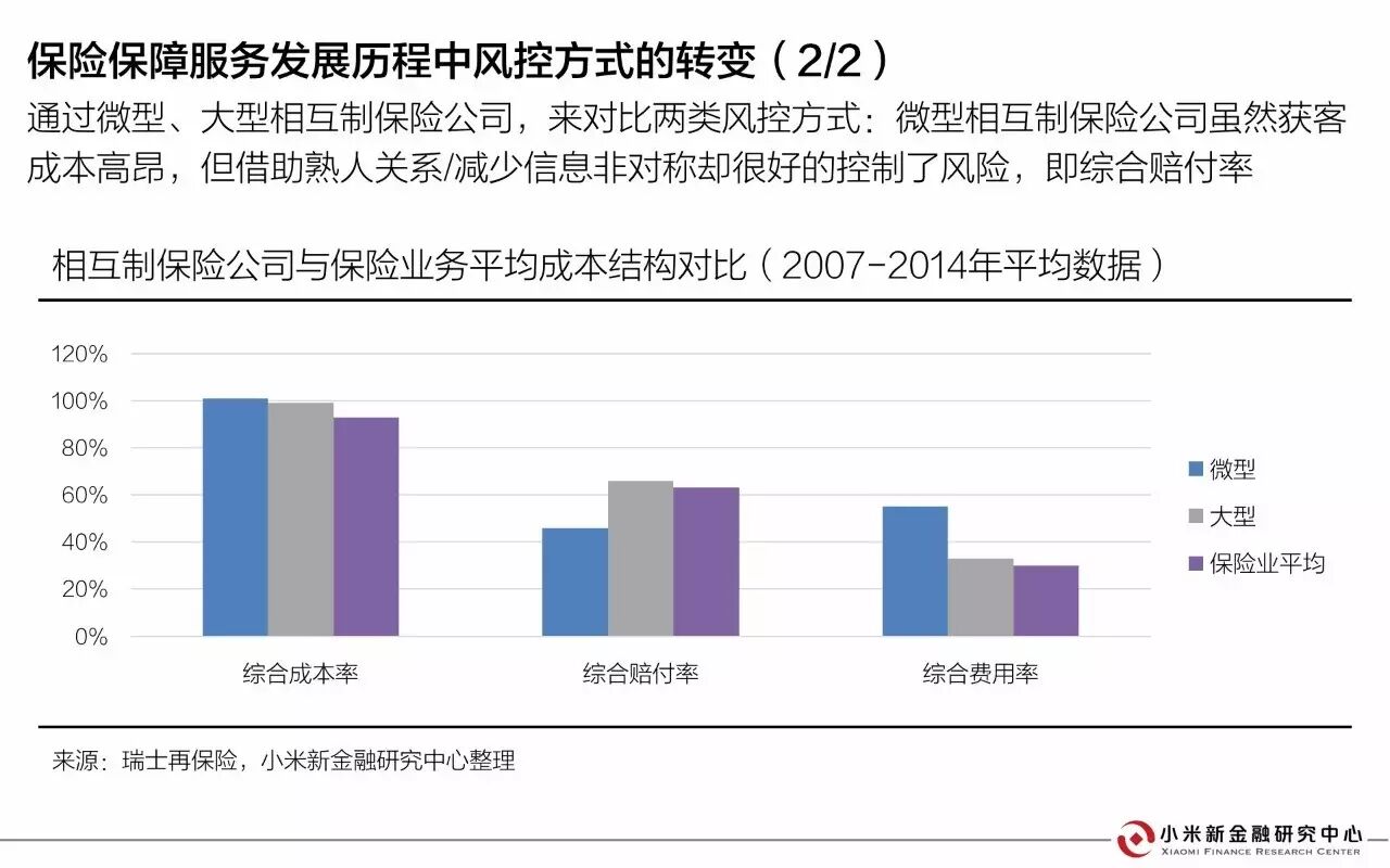 30页PPT解读相互保险 | 小米新金融研究中心发布 30页PPT解读相互保险 | 小米新金融研究中心发布